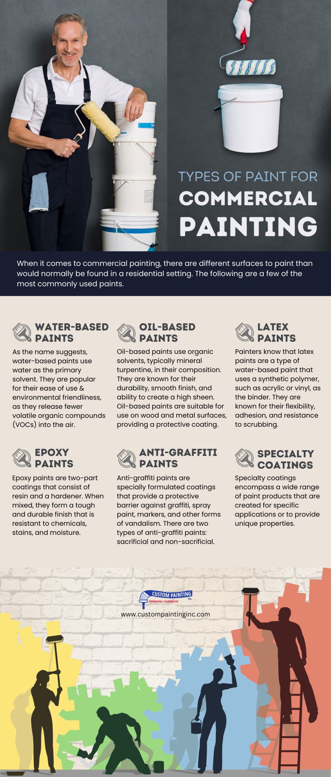 Infographic on the Types of Paint for Commercial Painting in San Ramon, CA