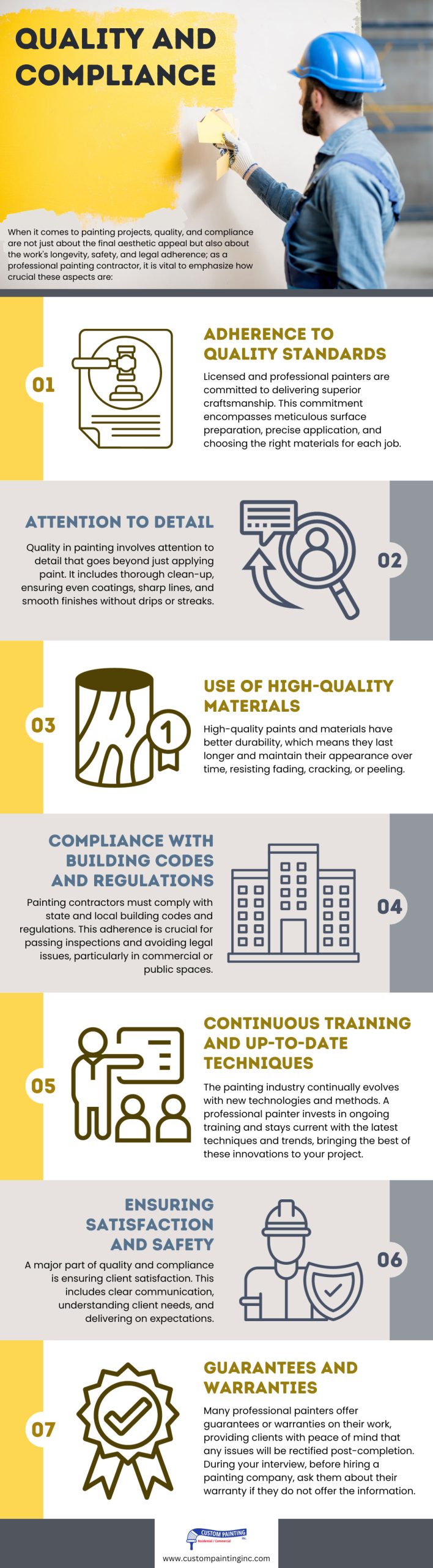 Infographic on Quality and Compliance for paint projects in the San Ramon, CA area
