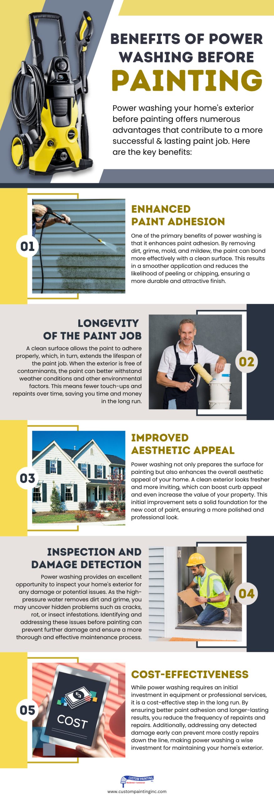 Infographic on the Benefits of Power Washing Before Painting your San Ramon, CA home