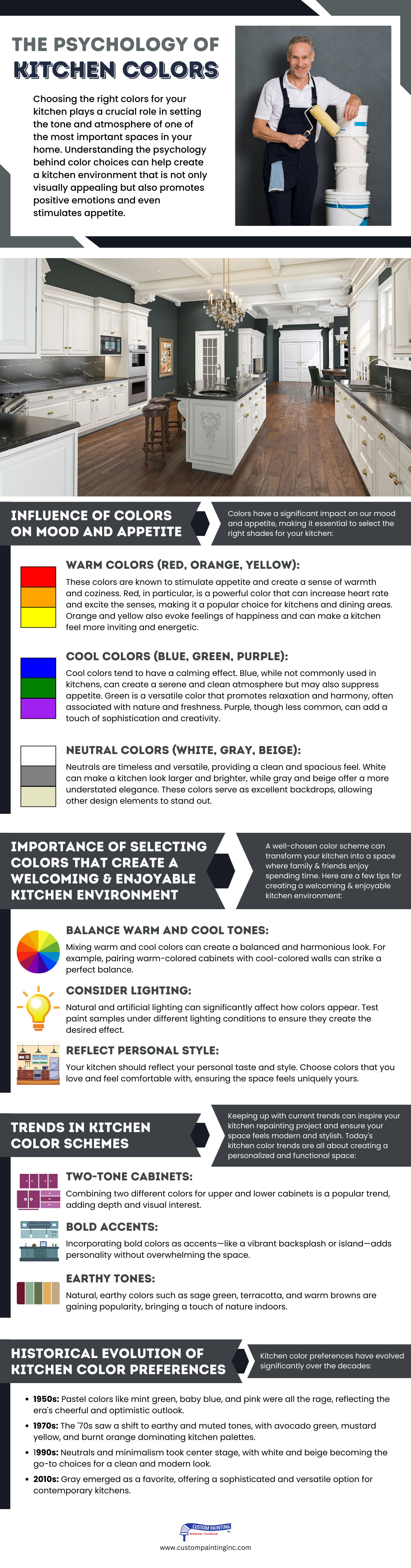The Psychology of Kitchen Colors